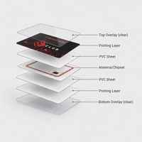 RFID-Karte Blanko PVC Individueller Druck 13,56 MHz NXP MIFARE(R) Classic 1K 4K Kontaktlose IC-Karte für Zugangskontrollsysteme Täglicher Gebrauch