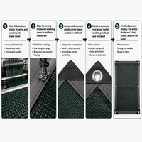 Filet d'ombrage robuste vert pour serre, protection solaire anti-UV, rafraîchissant, pour ferme, jardin, pépinière, champ et couverture extérieure