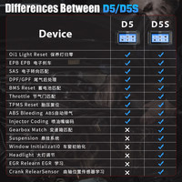 Pour D5S 2026 Nouveau Modèle Diagnostics 5 Systèmes + Fonctions Spéciales Mises à Jour Gratuites Prise en Charge CAN FD/FCA OLIVER Compatibilité Automobile