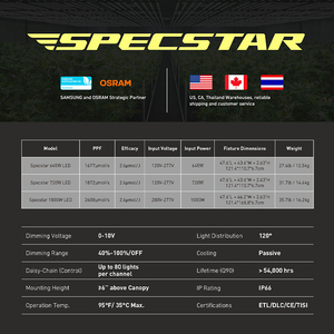 Chúng tôi/thứ trong kho tùy chỉnh phổ Dimmable 6/8/10 thanh Dimmable dẫn phát triển ánh sáng 645W 720W 1000W - Product Image 4