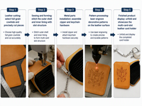 Porte-cartes RFID anti-électronique, porte-passeport, porte-cartes d'identité en cuir PU avec lettres grecques en relief, porte-clés et porte-monnaie à fermeture éclair accordéon