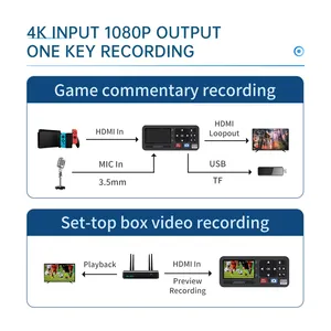 Endoscope autonome de taille mini d'usine Unisheen commutable VGA DVI HDMI YPbPr RCA Camera 4K Capture Box VHS Video Recorder