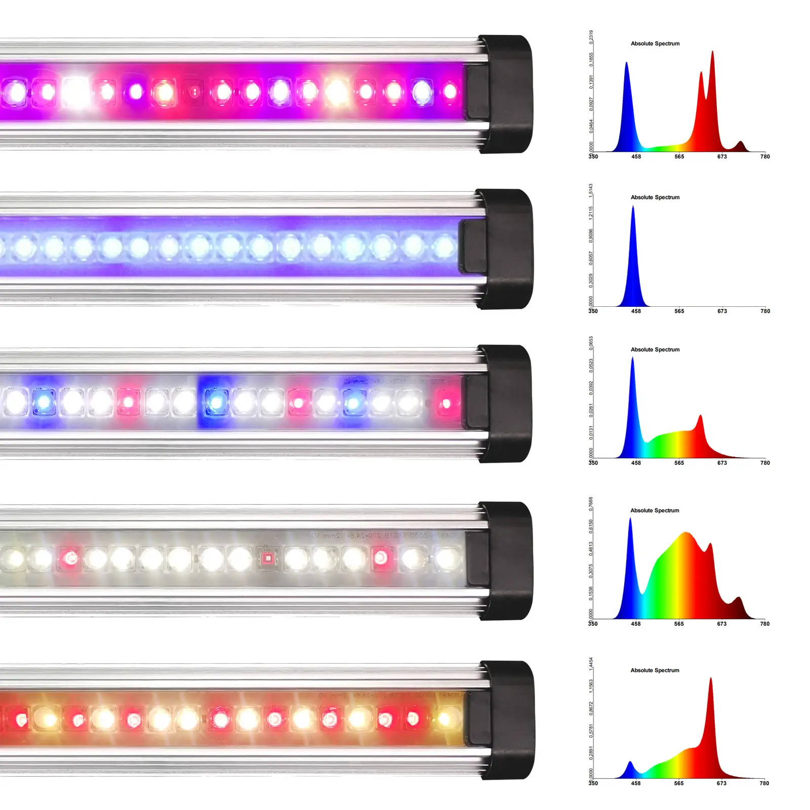 Liweida plantes d'intérieur croissance rouge led lumière ir uv led lampe 400nm 660nm 730nm bar lampara led cultivo serre pour l'agriculture