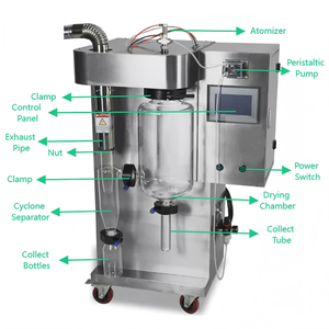 Machine séchée de haute qualité 1500-2000ml pour <span class=keywords><strong>lait</strong></span> en poudre <span class=keywords><strong>infantile</strong></span> - Product Image 2