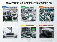 Mouse Wireless Bluetooth Personalizzato Ricaricabile Retroilluminato Ottico Dual per Ufficio e Computer