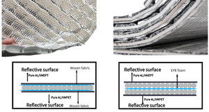 Feuille de bulle d'isolation réfléchissante multicouche personnalisable Feuille d'aluminium/MPET laminé 2MM 3MM Film <span class=keywords><strong>à</strong></span> <span class=keywords><strong>bulles</strong></span> - Product Image 5