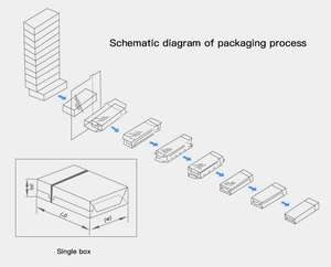 Automatische Kondom <span class=keywords><strong>box</strong></span> Cellophan 3d Verpackungs maschine für Parfüm - Product Image 2
