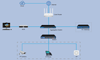 Punto de Acceso Inalámbrico Empresarial con Control de Flujo, 5 Puertos, Controladores AC, Controlador AP, Gateway WiFi, Gestión de Router Gigabit