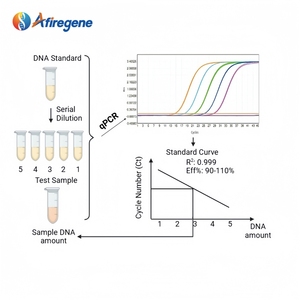 Plasmodium Falciparum/Intermittent/Oviparum/Triple Day <strong>Malaria</strong> Nucleic Acid Detection Kit(50 <strong>Tests</strong>/Kit)405 - Product Image 5