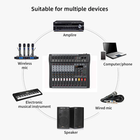 Console de mixage audio numérique professionnelle USB VOXFULL AMX8 8 canaux en métal pour DJ