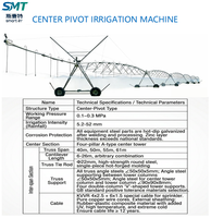 Système d'irrigation pivotant intelligent avec canon d'arrosage