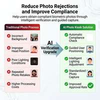 Photomaton biométrique compatible ICAO alimenté par l'IA pour les applications de passeport, de visa, de permis de résidence et de carte d'identité