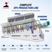 Hoge-snelheids EPS fruitdoosmaakmachine voor automatische productielijn voor schuimverpakkingen
