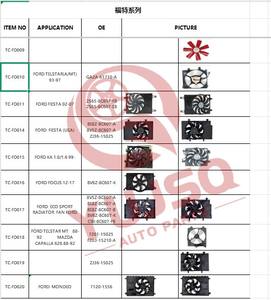 VENTILATEUR DE RADIATEUR OEM 54635BT pour Figo pour <span class=keywords><strong>ford</strong></span> <span class=keywords><strong>Renger</strong></span> 2020 - Product Image 3
