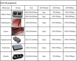 Machine à fabriquer des blocs en interverrouillage à faible investissement avec extrudeuse à vide pour la construction, fonctionnement manuel QT4-35, profit maximal - Product Image 6