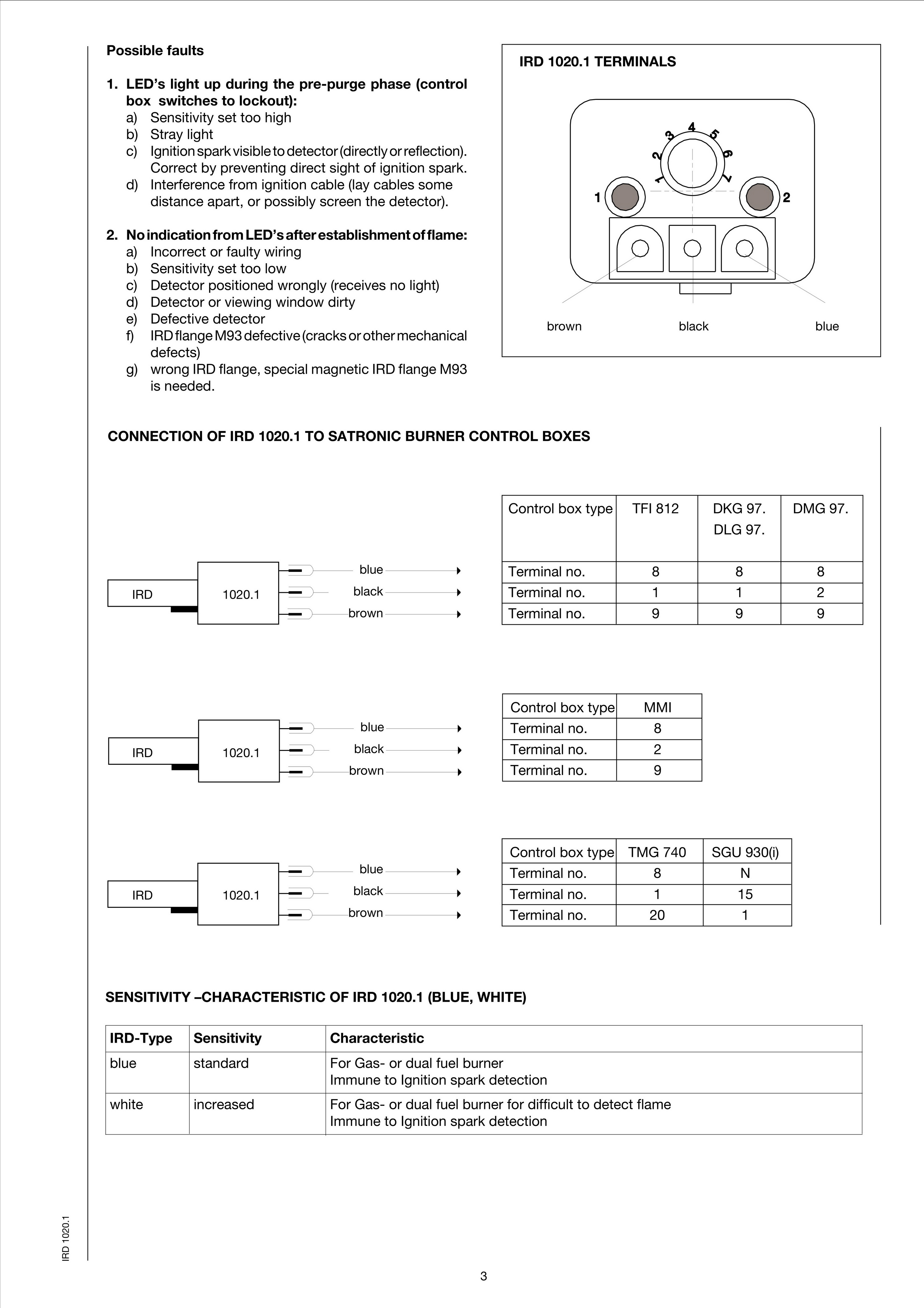 IRD1020.1 16533ハネウェル赤外線フリッカー検出器IRD1020.1| Alibaba.com