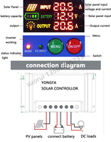 Contrôleur de charge solaire MPPT 50A 60A 12V 24V 48V avec écran LCD automatique, tension PV max. 100V pour système solaire domestique, certifié CE
