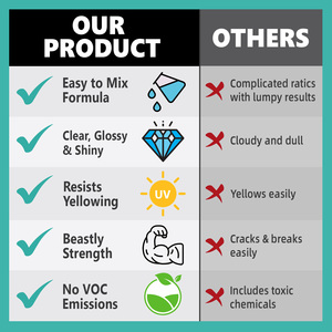 1 gallon nhựa En nhựa <span class=keywords><strong>Epoxy</strong></span> <span class=keywords><strong>55</strong></span> gallon nhựa <span class=keywords><strong>Epoxy</strong></span> cấp thực phẩm - Product Image 4