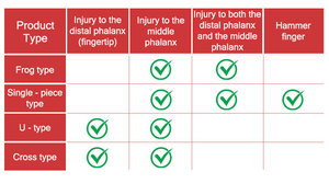 Ortosis Jari Medis yang Dapat Disesuaikan untuk Latihan Jari |   Dukungan Ortopedi - Product Image 4
