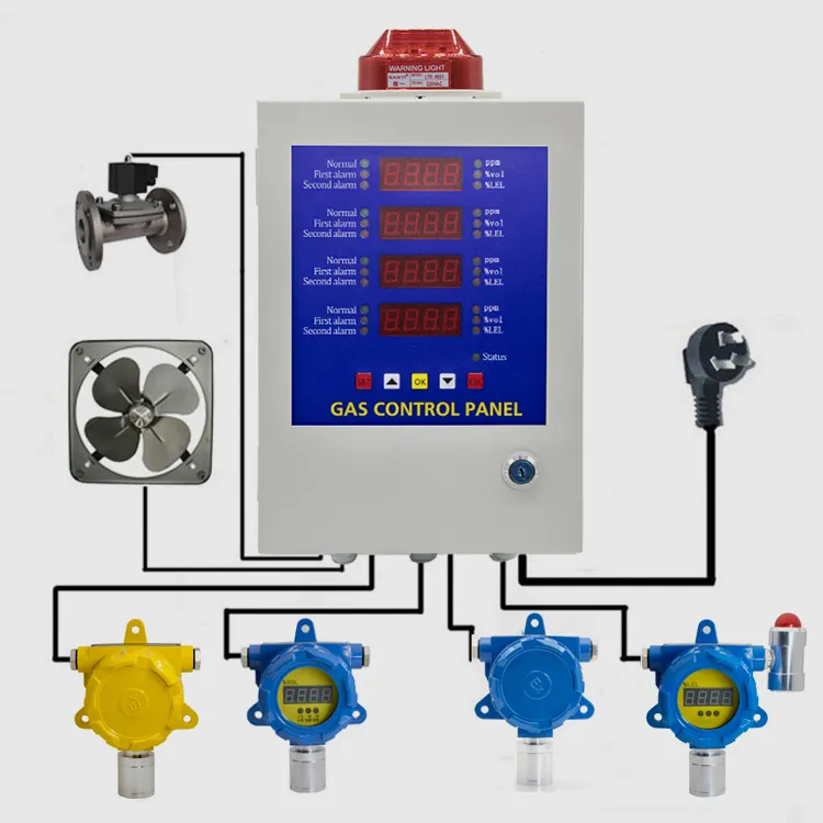 Bosean ระเบิดก๊าซที่ติดไฟได้ CO H2S CH4 LPG H2เครื่องตรวจจับก๊าซเซ็นเซอร์0-100% LEL