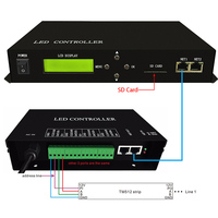 H801TC LED Master Controller Pixel LED Controller Employer Ethernet Protocol Drive 150000 Pixels 255 Slaves Support DMX Console
