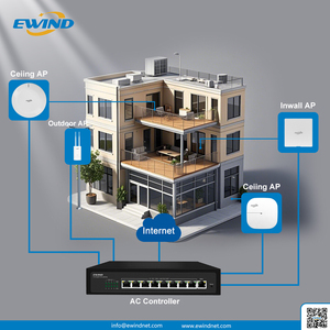 Controlador de Punto de Acceso Inalámbrico Wifi de 5 Puertos para 256 Usuarios, Gateway Gigabit Empresarial y Controlador de Punto de Acceso WLAN, Punto de Acceso Inteligente, Red <span class=keywords><strong>Hotspot</strong></span> - Product Image 6