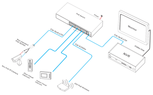 Switch PoE de 24V con 24 Puertos PoE 10/100M + 2 Puertos Uplink RJ45 10/100/1000M + 1 Puerto SFP de Fibra 1000M para CCTV - Product Image 1