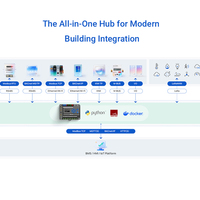 Passerelle de périphérie d'automatisation des bâtiments multi-protocoles haute performance prenant en charge LoRaWAN, BACnet, KNX, Modbus