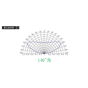 Ze02qa2 <span class=keywords><strong>LED</strong></span> MODULE DC12V 6500 8000K 3 năm bảo hành <span class=keywords><strong>LED</strong></span> hiển thị module cho chiếu sáng thương mại - Product Image 6