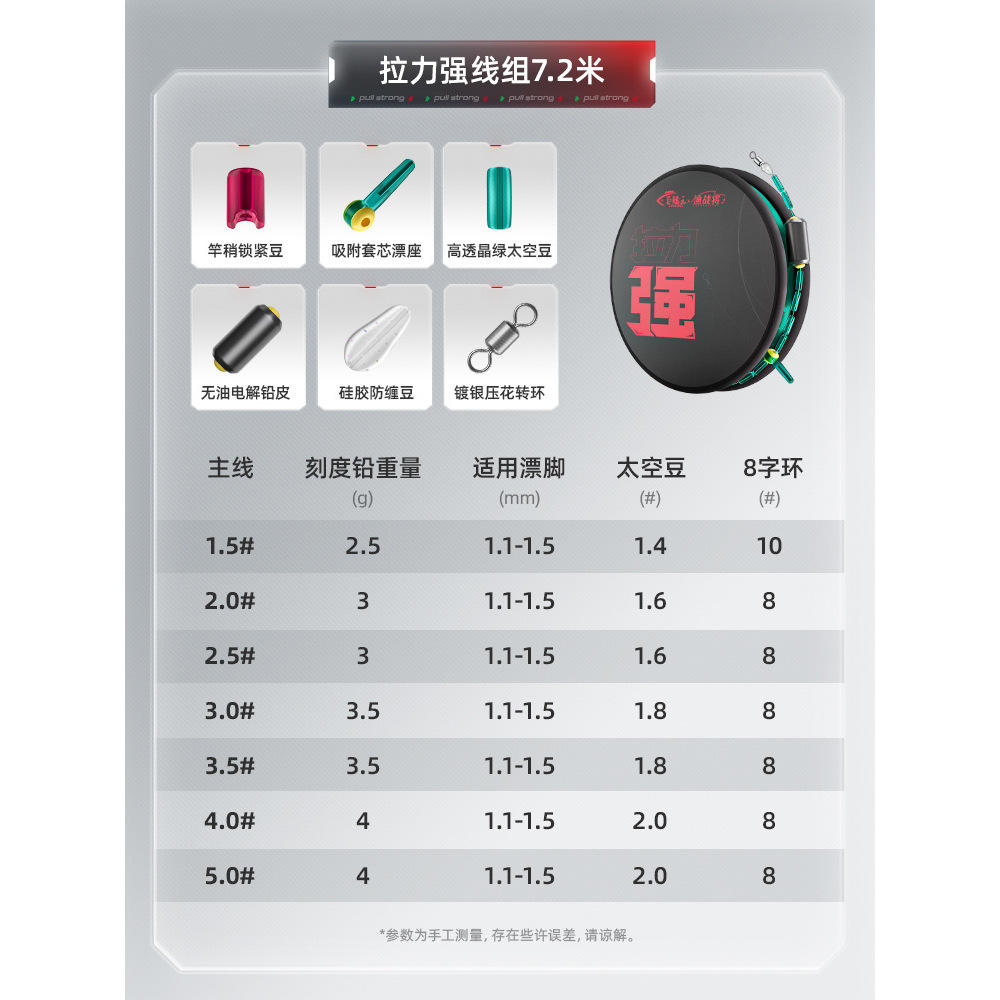 [Récemment amélioré, plus de rupture de câble] Résistance à la traction de 7,2 mètres