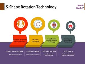 آلة التجميل الاحترافية والتنحيف وإزالة الدهون من السيلوليت للجسم ، شكل الجسم الأسطوانة الفراغية - Product Image 6