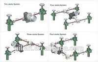 SWL25 série vérin à vis sans fin de boîte de vitesse daftar harga motoréducteur moteur d'engrenage à vis sans fin vis vérin de levage swl vérin mécanique