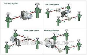 SWL25 Series Worm <b>Screw</b> <b>Jack</b> Lift Gearbox Daftar Harga Gearbox Motor Engine Worm Gear <b>Screw</b> <b>Jack</b> Lifter Swl Mechanical <b>Jack</b> - Product Image 2