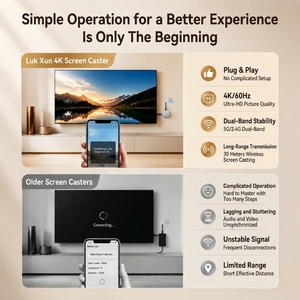 Mindpure 4K อะแดปเตอร์แสดงผลแบบไร้สาย5G Dual Band <span class=keywords><strong>WiFi</strong></span> <span class=keywords><strong>HDMI</strong></span> dongle หน้าจอสะท้อนสัญญาณสนับสนุน AirPlay Miracast DLNA โทรศัพท์ - Product Image 2