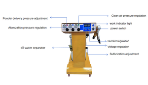 Machine de revêtement de <span class=keywords><strong>poudre</strong></span> électrostatique en métal AH-812 utilisée dans la <span class=keywords><strong>cabine</strong></span> de <span class=keywords><strong>peinture</strong></span> de l'usine de fabrication - Product Image 2