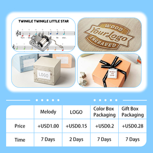 Chúc mừng sinh nhật đảng nhựa vui vẻ đi vòng âm nhạc Hộp trẻ em trở lại quà tặng cho sinh nhật - Product Image 5