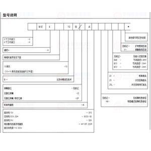 Vanne directionnelle hydraulique durable à haute pression Beijing Huade 4WE6E Vanne solénoïde 4WE6D61B/CG24N9Z5L - Product Image 1