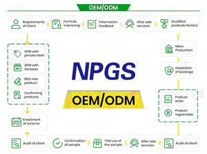 ผงสกัดสมุนไพรซอว์พาล์มเมตโต OEM/ODM ผสมน้ำมันเมล็ดฟักทอง วิตามินเสริมแบบแคปซูล บำรุงสุขภาพผู้ใหญ่ - Product Image 3