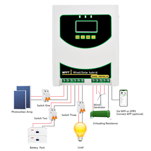 Chất lượng cao 24V/48V kép MPPT gió năng lượng mặt trời Hybrid điều khiển sạc thông minh điều khiển fan600w + solar1500w - Product Image 5