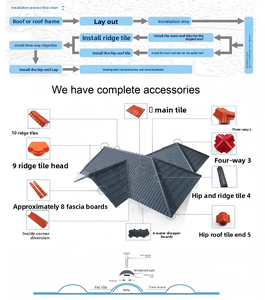 Vente en gros usine de tôles de toiture ondulées en ASA <span class=keywords><strong>PVC</strong></span>, étanches, anti-UV, en résine synthétique, pour usage extérieur (temples, entrepôts) - Product Image 3