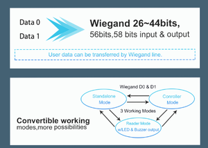 Không thấm nước IP66 chống sao chép mã hóa Đầu Đọc Thẻ 13.56MHz Proximity IC Đầu đọc thẻ truy cập đầu đọc với Wiegand đầu vào và đầu ra - Product Image 5