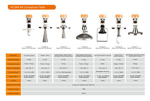 HCCK su deposu <span class=keywords><strong>Radar</strong></span> seviyesi sensör verici hafif aşındırıcı sıvı ölçümü - Product Image 3