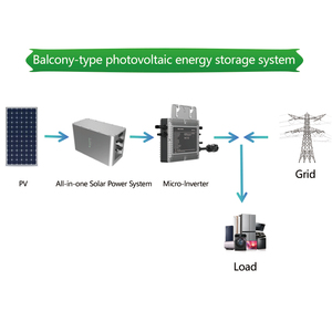 High Quality Solar Energy All in One Balcony System <b>Plug</b> and Play With Battery Balcony All-in-one System Balcony Solar System Ba - Product Image 5