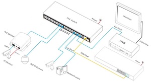 Commutateurs réseau PoE industriels gérés avec 48 ports RJ45 10/100/1000M + 4 ports SFP+ 1/10G pour caméras de vidéosurveillance - Product Image 3