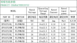 SANLY 5027 브러시리스 <span class=keywords><strong>12V</strong></span> <span class=keywords><strong>DC</strong></span> 방수 모터, 3000rpm 슬리브 베어링 12/24V 전자 기기 및 팬용 진동 모터 - Product Image 6