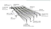 Grille en acier galvanisé Q235 pour couvertures de fosses de parking, couvercles d'égouts, systèmes de drainage de passerelles et plateformes de structure en acier extérieures