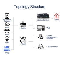 Analyse d'algorithme vidéo révolutionnaire et capture en temps réel Alarme d'objet de comportement Surveillance intelligente Edge Computer AI Box