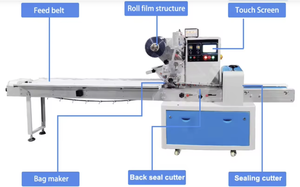 Máquina Envolvedora de Papel Film para Alimentos SPK250B Industrial Eléctrica Automática de Alta Precisión con Motor y Rodamientos, 35 Bolsas/Min - Product Image 3