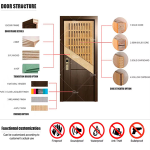 Foshan Yohome Custom Puertas De Interior Madera Bedroom <strong>Wooden</strong> Door Designs Interior Doors for <strong>Houses</strong> <strong>Wooden</strong> Internal Doors - Product Image 6