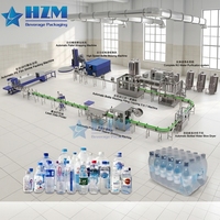Machine de remplissage rotative automatique de haute précision certifiée CE pour bouteilles en verre/plastique, eau potable, aliments et boissons, à moteur.